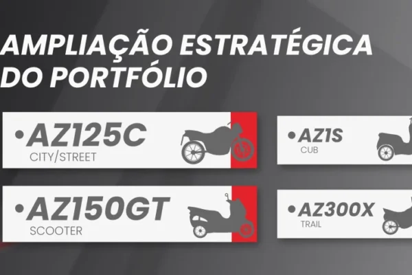 Avelloz anuncia quatro novas motos para 2027: da expansão urbana às aventureiras - Imagem 1