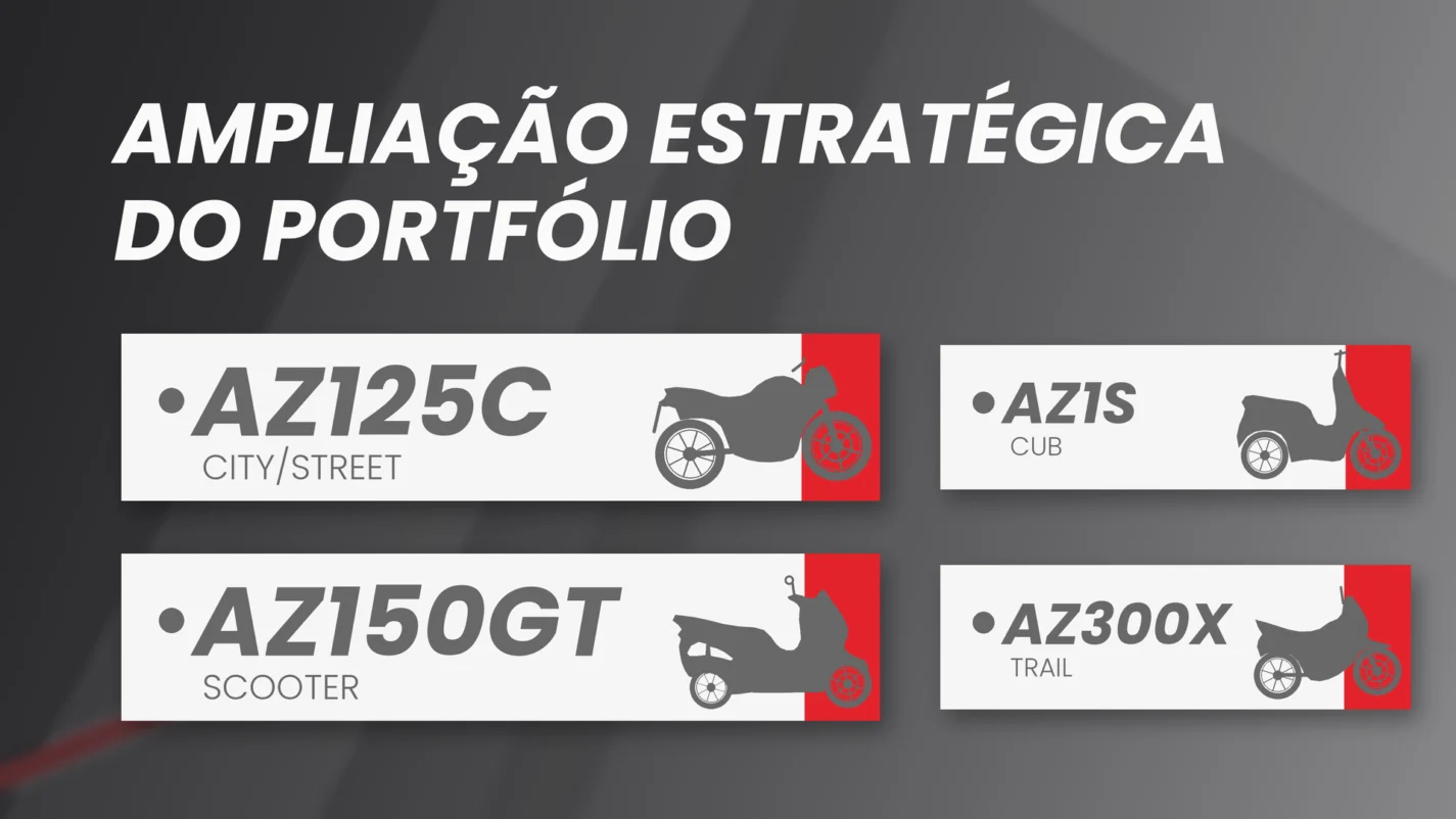 Avelloz anuncia quatro novas motos para 2027: da expansão urbana às aventureiras